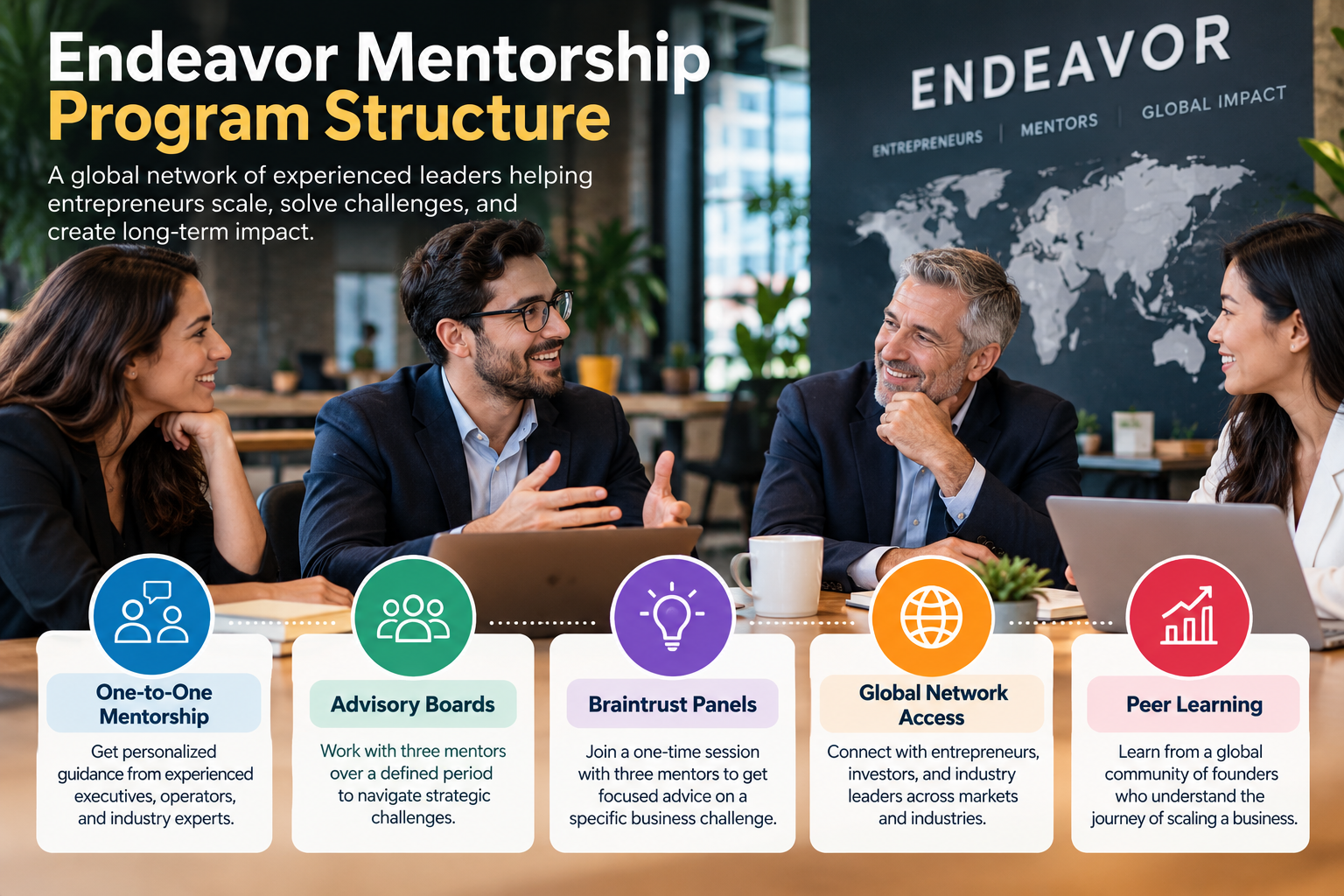 Endeavor mentorship program structure showing one-to-one mentoring, Advisory Boards, Braintrust Panels, global networking, and peer learning.